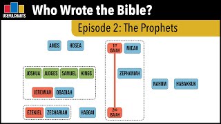 Who Wrote the Neviim Prophets [upl. by Hctud]