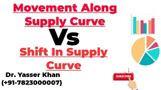 Movement Along Supply Curve Vs Shift In Supply Curve [upl. by Britney]