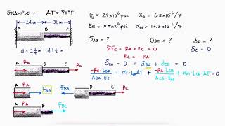 STATICALLY INDETERMINATE Structures in 10 Minutes  Axial Loading [upl. by Ronacin]