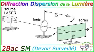 Ondes Lumineuses  Diffraction de la Lumière  Dispersion  2 Bac SM  Exercice 13 [upl. by Lehrer]