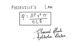 Poiseuille’s law demonstration [upl. by Ario]