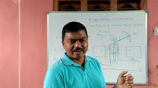 తెలుగు TYPES OF TORQUES DEFLECTING TORQUE USED IN ISTRUMENTSజూనియర్ లైన్ మెన్ JLM TS SPDCL [upl. by Pepillo]