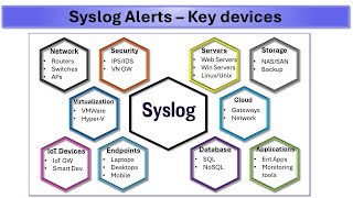 Syslog [upl. by Almira908]