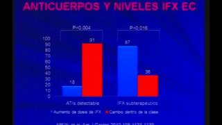 12 Tratamiento enfermedad inflamatoria intestinal  Fabián Juliao MD [upl. by Leschen]