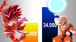 Goku vs Krillin POWER LEVELS 🔥 Over The Years  Dragon ball Power Levels ZSuper [upl. by Gwyn]