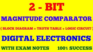 2  BIT MAGNITUDE COMPARATOR  DIGITAL ELECTRONICS  WITH EXAM NOTES [upl. by Chelsae]