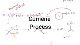 Cumene Process I Alcohol I Particles Academy [upl. by Jocelyne440]