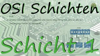 OSI ISO Schichtenmodell 1  Bitübertragungsschicht Erklärung HUB Repeater Tranceiver [upl. by Ahsienat]