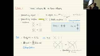 Weiqiang Wang A new diagrammatic categorical setting for Schur dualities [upl. by Ycrad225]