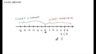 Liczby całkowite na osi liczbowej [upl. by Aika]