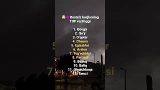 🤯😈Itoatsiz burjlarning TOP reytinggi shortvideo motivation psixolog quotes psixologiya love [upl. by Astra]