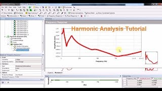 How to study the response of a system subjected to cyclic load [upl. by Balcer246]