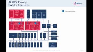 Safety with Embedded MultiCores [upl. by Dodge]