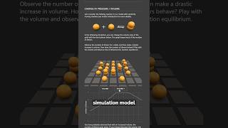 Interactive Model  Le Chateliers Principle scienceteacher [upl. by Yecal]