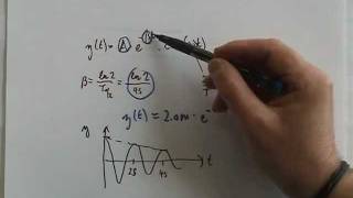 Gleichung gedämpfte Schwingung Übung 2 [upl. by Gnap]