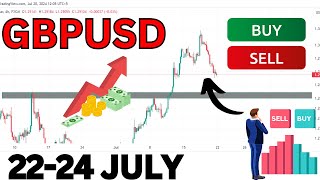 GBP USD Analysis Today  GBPUSD Analysis Today  GBPUSD Today Analysis [upl. by Vadnee157]