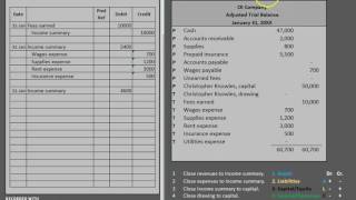 Closing Entries and Post Closing Trial Balance [upl. by Carlynne]