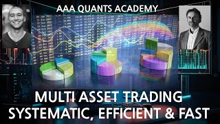 Master MultiAsset Trading Vectorized VS EventBased Strategies  Algo Trading  Python [upl. by Wack]