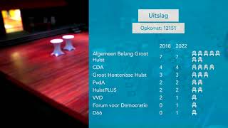 Uitslagen verkiezingen 2022 gemeente Hulst stream van Omroep Hulst [upl. by Truman939]