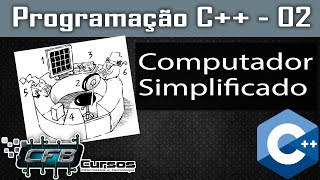 Curso de C 02  Computador Simplificado [upl. by Enaywd]