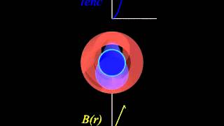 Magnetic Field in a Coaxial Cable from Amperes Law [upl. by Kelwen]