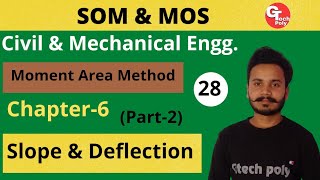 SOM amp MOS  Lecture28  Slope and Deflection part2  Moment Area Method  polytechnic [upl. by Hadeehsar502]