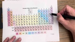 Oxidation Number Calculation Practice [upl. by Bari626]