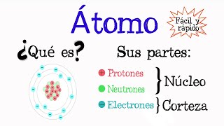 🌐El Átomo Protones Neutrones y Electrones 💫 Fácil y Rápido  QUÍMICA [upl. by Saleem549]