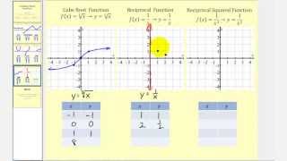 Graphing 9 Basic Functions [upl. by Gilemette]