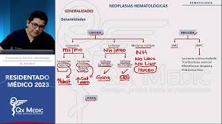 Hematología  Neoplasias Hematológicas [upl. by Yslehc537]