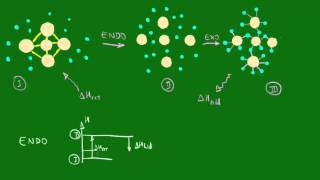 Variação da entalpia de solução  Termoquímica  Química [upl. by Haydon718]