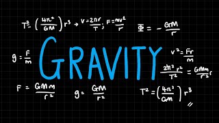 All Equations of Gravity  A Level Physics  Summary [upl. by Hadnama]