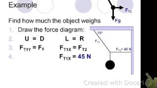 Balanced Force Problems [upl. by Afnin]