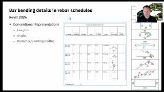 Dettaglio armature CA con Autodesk Revit 2024 [upl. by Catlaina803]