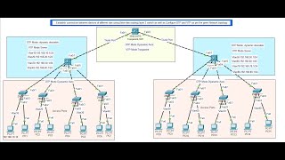 Part 2 Configurations of VLAN DTP VTP IVR Inter VLAN Routing with SVI Configure Default Routing [upl. by Akimed]