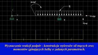 Wytrzymałość materiałów  Belka  reakcje podpór wykresy sił tnących i momentów zginających [upl. by Ana]