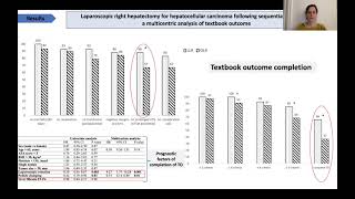 LAPAROSCOPIC RIGHT HEPATECTOMY FOR HEPATOCELLULAR CARCINOMA FOLLOWING SEQUENTIAL TRANSCATHETER [upl. by Coffeng]