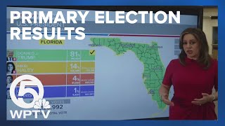 WPTV takes closer look at presidential primary results in Florida [upl. by Eniamsaj]