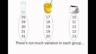 Analysis of Variance ANOVA [upl. by Taite850]