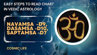 Predicting marriage Career and Children using Multiple divisional charts  D9 D10 D7 D1 [upl. by Emina]