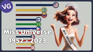 All Miss Universe Winners 1952  2023 [upl. by Navap]