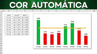 Como Fazer Gráfico de Metas que Muda de Cor Automáticamente na Planilha do Excel [upl. by Hendrickson381]