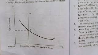 Keynesian Liquidity Preference TheoryKeynesian theory of demand for moneychapter42 sem MACROUoC [upl. by Brest]