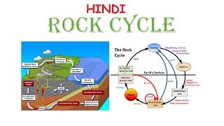 What is ROCK CYCLE In Geology  In Hindi [upl. by Aibara]