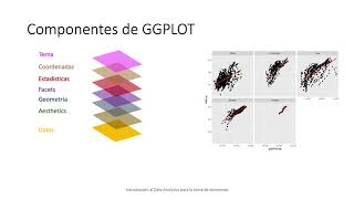 Introducción a GGPLOT2 en R [upl. by Madanhoj]