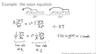 Separation of variables and the Schrodinger equation [upl. by Darce616]