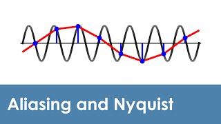 What is aliasing and the Nyquist theorem [upl. by Eniamaj]