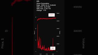 AA Alcoa Corporation [upl. by Adnalahs]