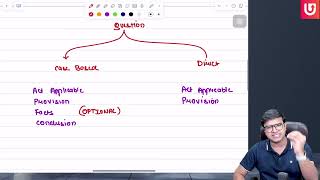 How to Present Law Answers CA Foundation amp CA Intermediate  Indresh Gandhi [upl. by Nwahsd]