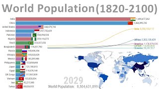 World Population  History amp Projection 18202100 [upl. by Niwre347]